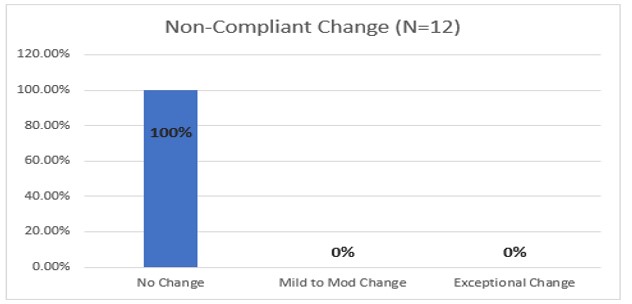 social determinants of health case study results - Memphis drug rehab